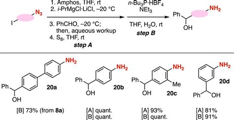 Frontiers Synthesis Of Triazoles Using Grignard Reactions