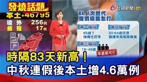 時隔83天新高！中秋連假後本土增46萬例【發燒話題】 20220913 Youtube