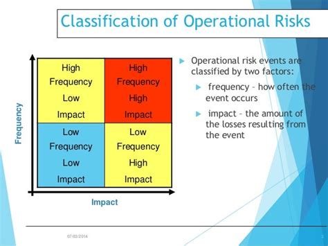 Operations Risk Management Power Point Presentation