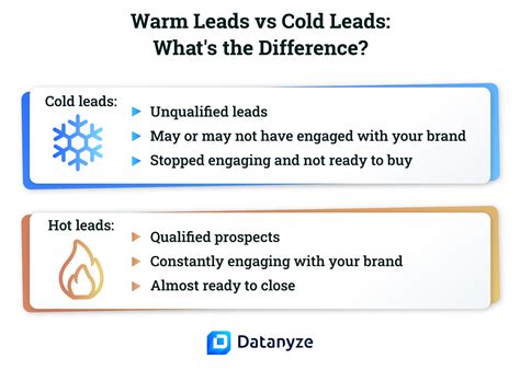 How to Warm Up Cold Leads and Make More Sales: A Step-By-Step Framework