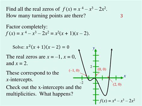 Ppt Polynomial Functions And Their Graphs Powerpoint Presentation