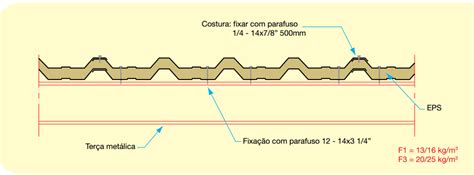 Como escolher telhas de aço Comparativo entre Telha Sanduíche Telhas