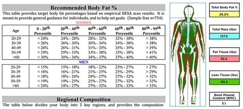 Body Composition Analysis - Renue Health