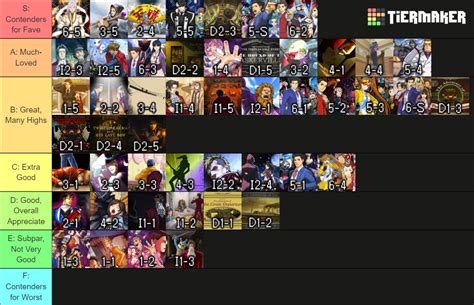 Ace Attorney Cases Pretty Numbered Tier List Community Rankings