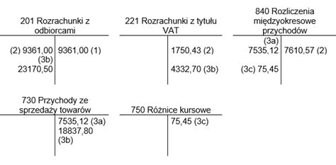 Jak rozliczyć krajowe zaliczki w walucie obcej Moore Polska