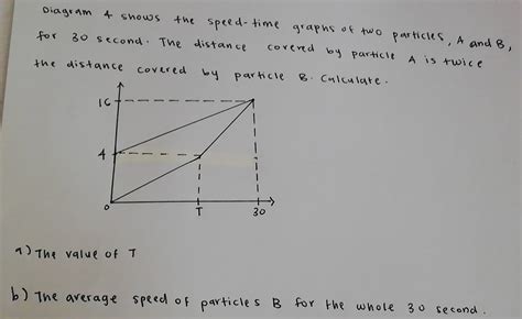 Solved Piagram 4 Shows The Speed Time Graphs Of Two Particles A And B