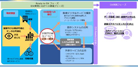 マイグレーション 例の検索結果 Yahooきっず検索