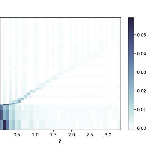 Probability mass functions for the joint distributions under η