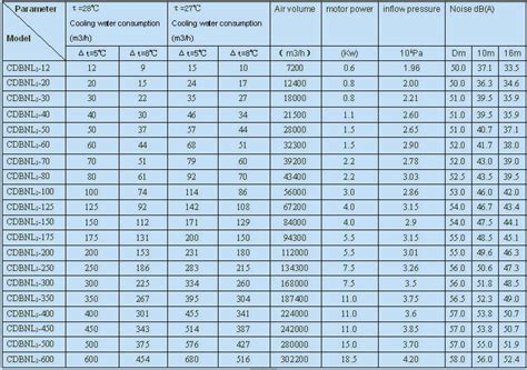 Cooling Series Closed 30t Cooling Tower Manufacturers High Quality