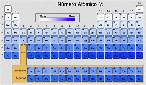 Tabla Periódica Spanish Ged 365