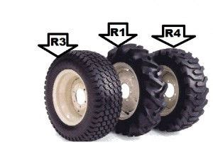 Understanding Tractor Tire Sizes