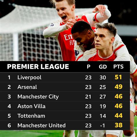 arsenal   liverpool arsenal     heart