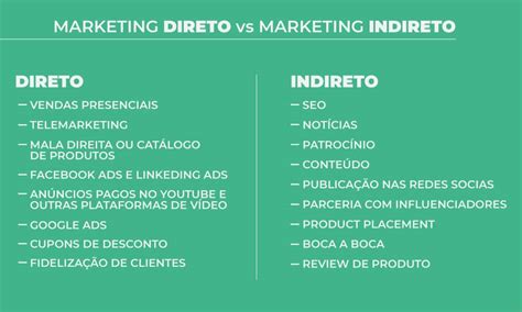 Marketing Indireto Exemplos Que Ajudam No Sucesso Em Vendas