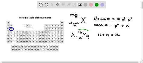 Isotope Symbol Examples