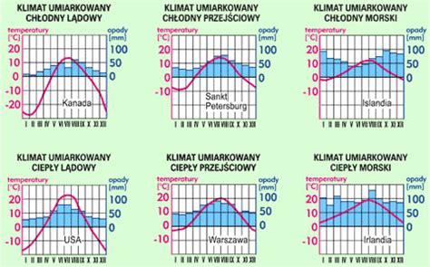 Klimat Co To Jest Czym Jest Pogoda Ziemianarozdrozu Pl