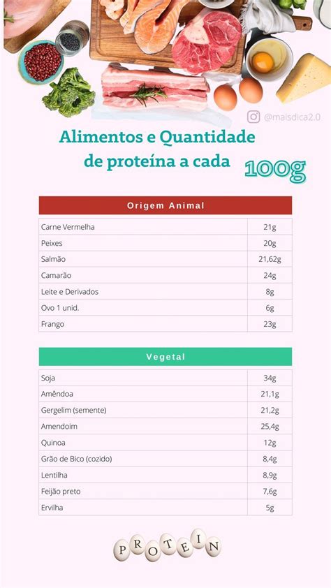 Quantidade De Proteina Por Alimento - Tabela de proteina dos alimentos | Quantidade de proteína nos alimentos ...
