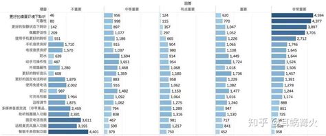 做了21项需求调研：我们该如何让助听设备变得更好？ 知乎