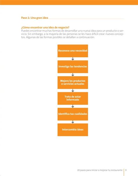 Pasos Para Montar Un Restaurante Pdf