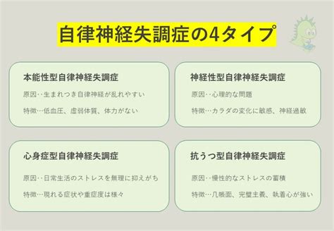 【2020年6月最新】あなたは当てはまる？自律神経失調症の4タイプとは？ 大阪で腰痛ならオルソ鍼灸院