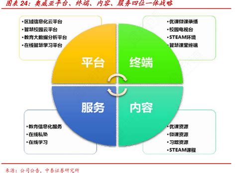 奥威亚平台终端内容服务四位一体战略 行行查 行业研究数据库