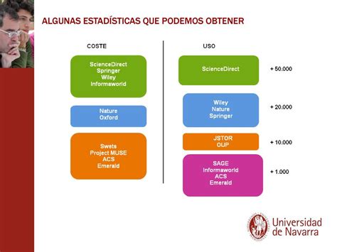 Gesti N De Estad Sticas De Uso De Recursos Electr Nicos Con Ustat Ppt