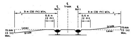 FHWA - Railroad-Highway Grade Crossing Handbook - 4 Identification of ...