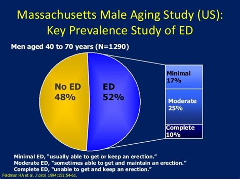 Erectile Dysfunction In Diabetes