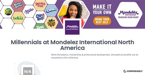 Millennials At Mondelez International North America Comparably