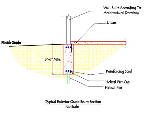 Garage Grade Beam Design - The Best Picture Of Beam