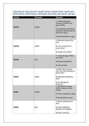 Quimica Tarea Soluciones Universidad De Guayaquil Facultad De