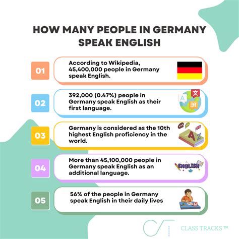 Antwort Can I Speak English In Germany Weitere Antworten Is English