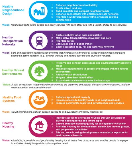 The South Fraser Blog Building Walkable Transit Friendly Communities Makes People Healthier