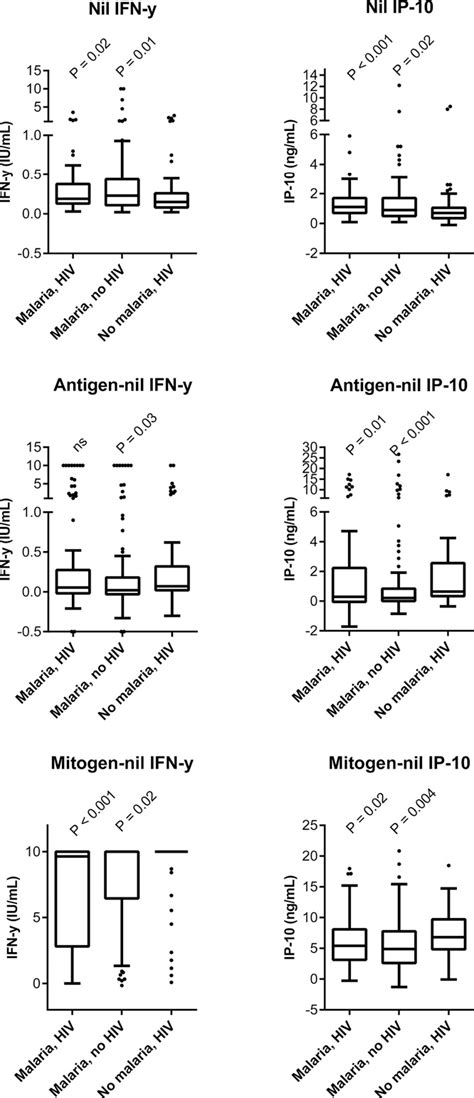 Figure 1 From Performance Of Interferon Gamma And Ip 10 Release Assays For Diagnosing Latent