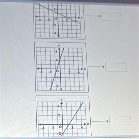 Match Each Linear Graph To Its Slope Slope 1 2 Slope 1 5 Slope 3 Slope 3 Slope 1 5 Slope