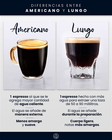 Diferencias entre café americano y lungo Cafe preparacion Variedades