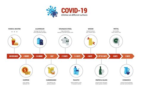 Coronavirus 2019 ncov viruslebensdauer auf verschiedenen oberflächen