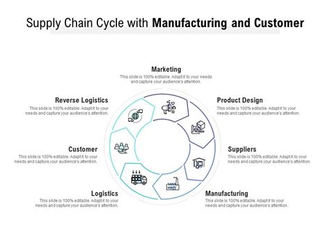 Supply Chain Cycle With Manufacturing And Customer | PowerPoint ...