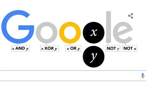 Tampilan Berubah Google Rayakan Ulang Tahun George Boole Ke