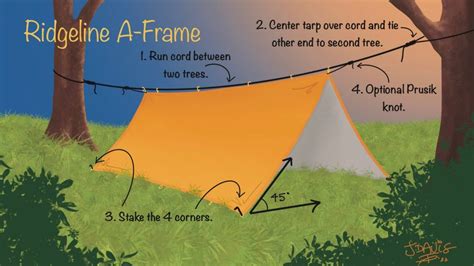 How to Make a Camping Tent From Scratch: Quick and Easy