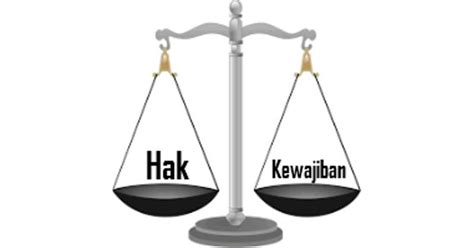 Hak Dan Kewajiban Warga Negara Indonesia Berdasarkan Uud 1945