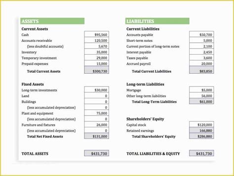 Free Balance Sheet Template for Small Business Of Ps Balance Sheet ...