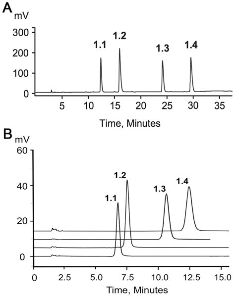 Reversed Phase Hplc Separation Of The Diastereomers Of Compound Download Scientific Diagram