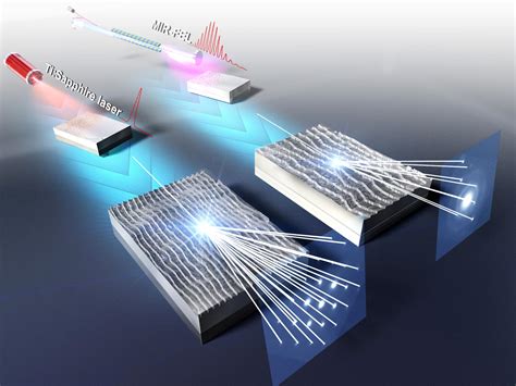 Unlocking The Secrets Of Laser Induced Periodic Surface Structures On