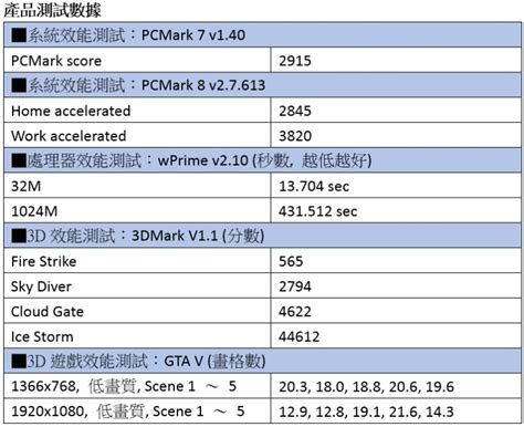 華碩asus Vivomini Vc65r 64t5ata實測開箱，intel Core I5 6400t迷你電腦重裝上陣！ Pcdiy