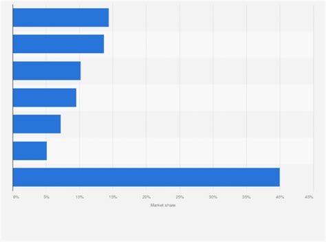 CHOCOLATE INDUSTRY MARKET SHARE