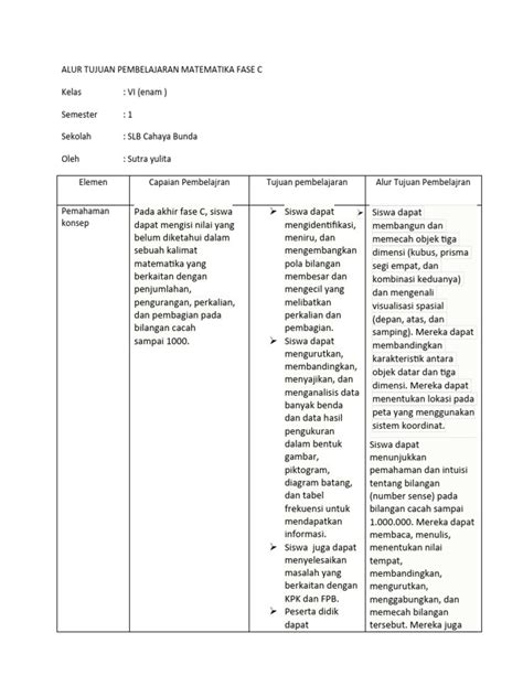 Alur Tujuan Pembelajaran Matematika Fase C Pdf