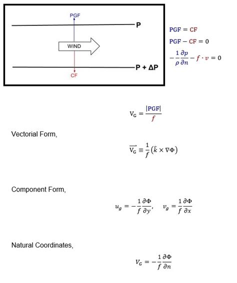 Brandi's Buzzar Blog: Geostrophic Wind (and Equations)