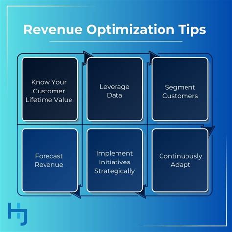 Revenue Optimization: How to Unlock Your Business Potential