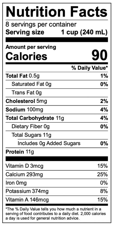 Skim Milk Nutrition Facts Label Besto Blog