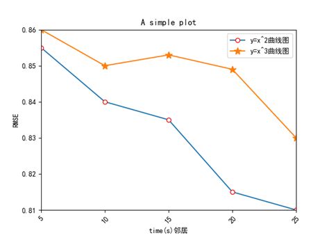 利用python画折线图 Csdn博客